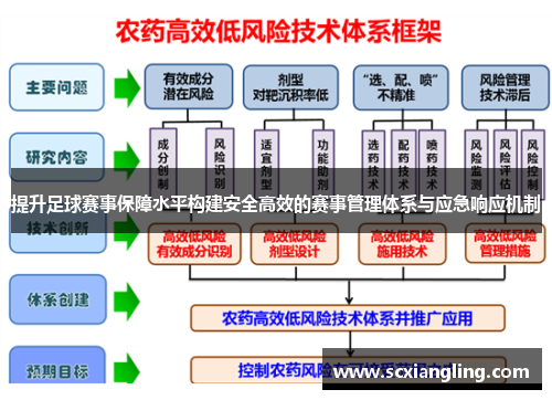 提升足球赛事保障水平构建安全高效的赛事管理体系与应急响应机制